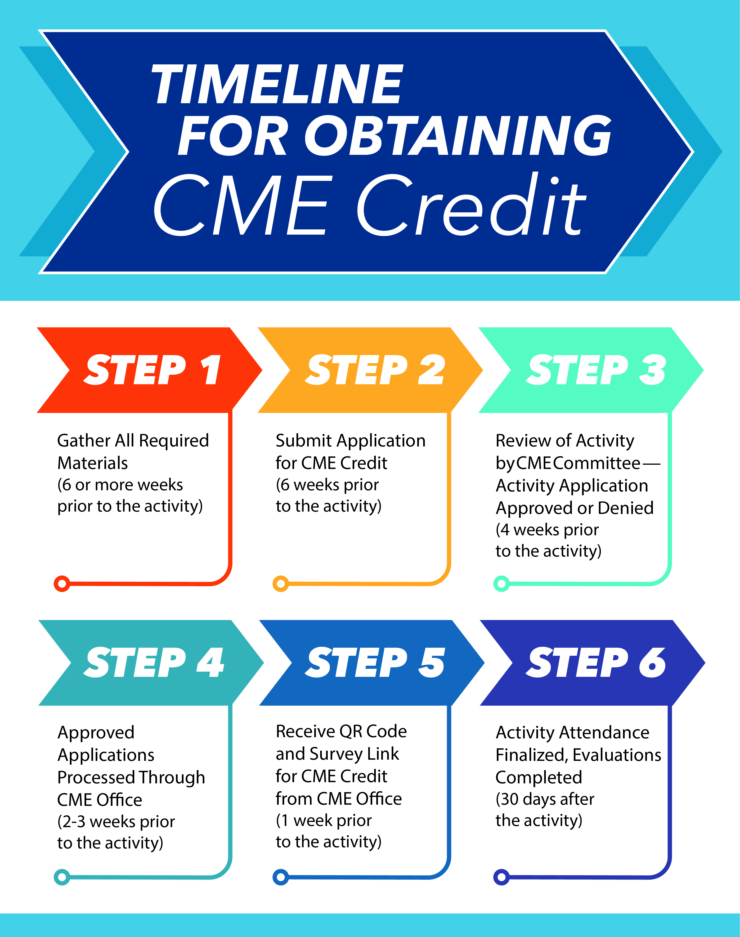 Timeline for Obtaining CME Credit